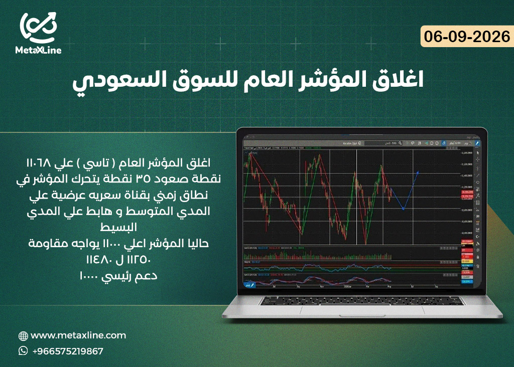 اغلاق المؤشر العام للسوق السعودي (تاسي)