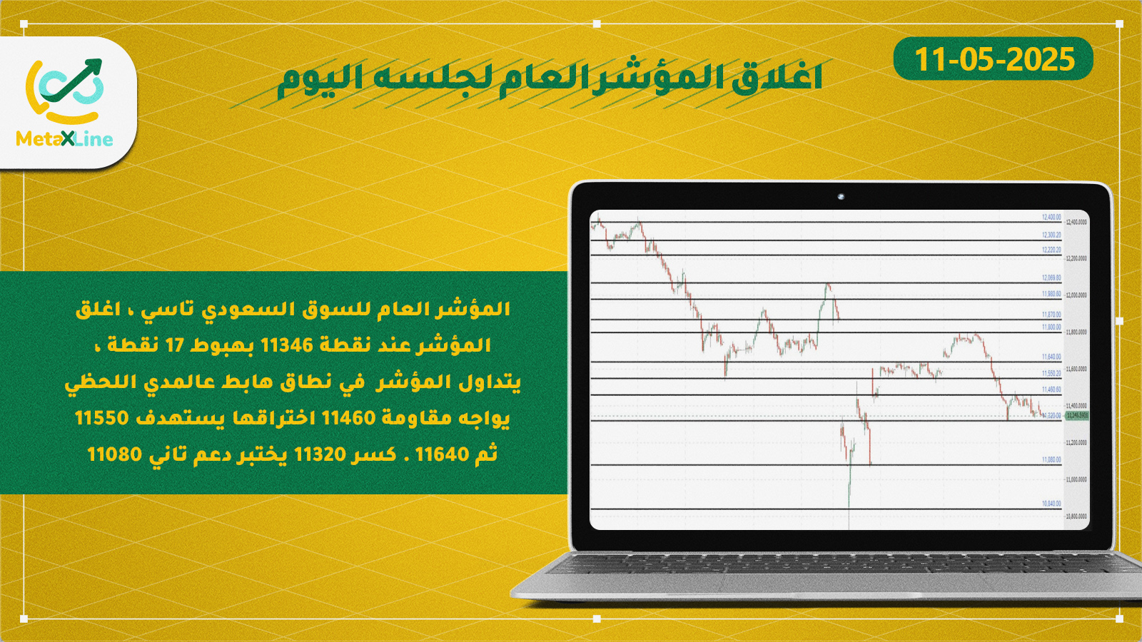 اغلاق المؤشر العام للسوق السعودي (تاسي)