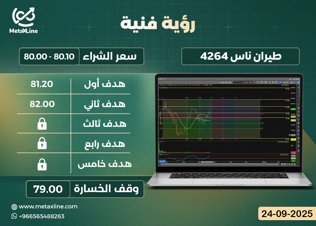 سهم طيران ناس 4264