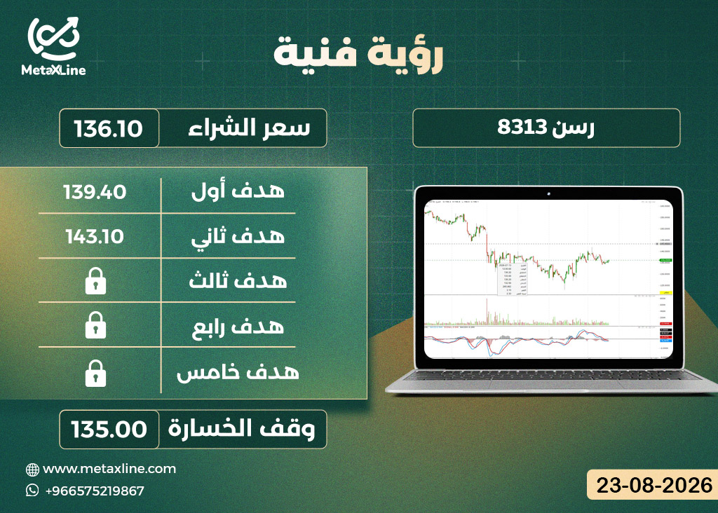 سهم رسن 8313
