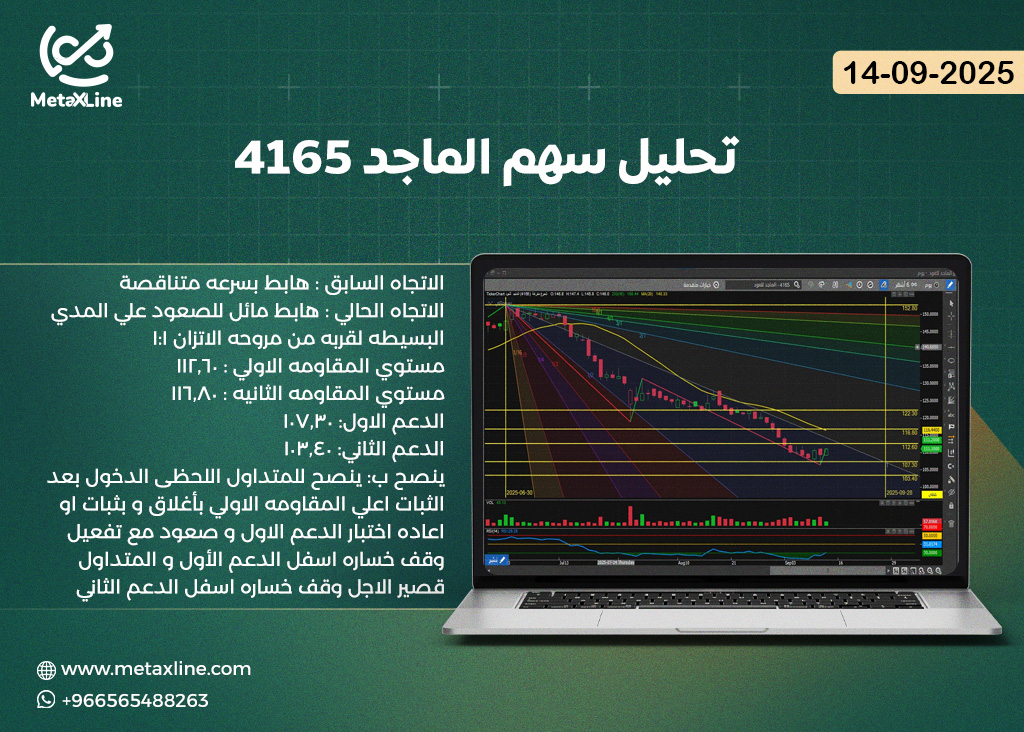 تحليل سهم الماجد 4165