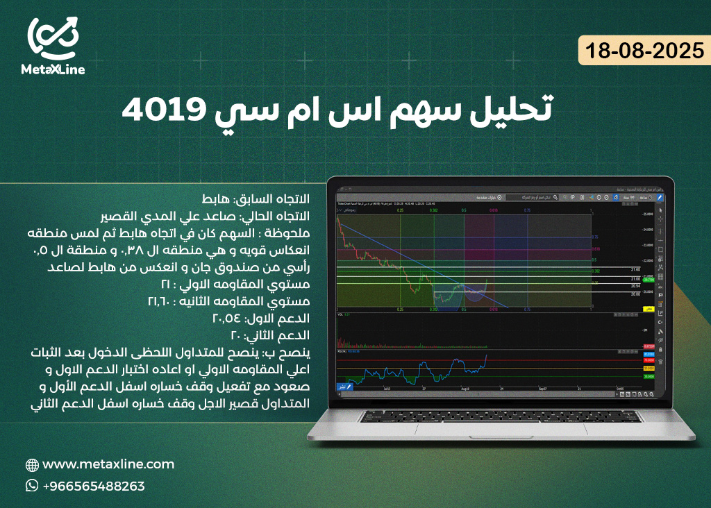 تحليل سهم اس ام سي 4019