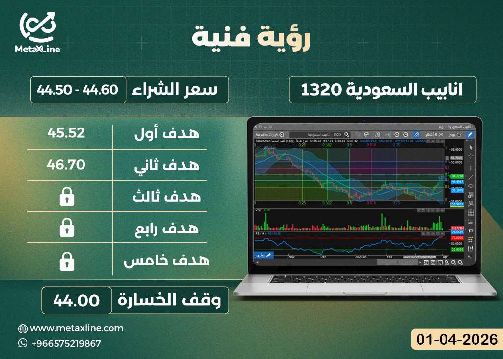 سهم انابيب السعودية 1320