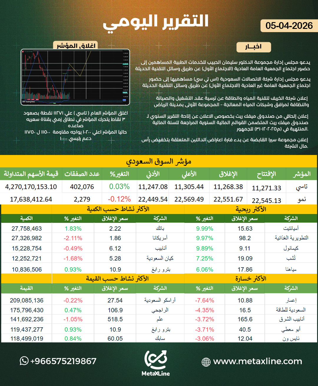 التقرير اليومي