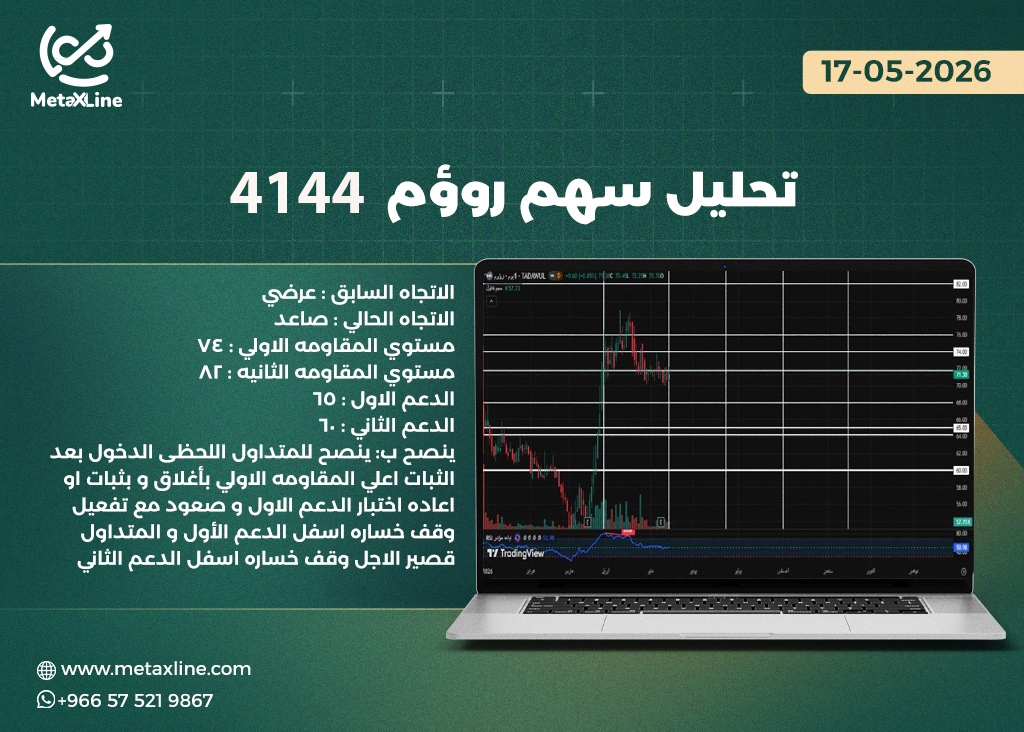 تحليل سهم روؤم 4144  