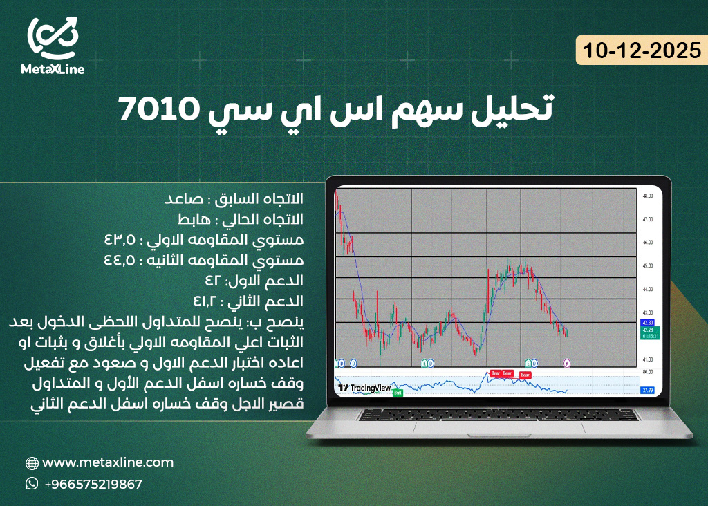 تحليل سهم اس اي سي 7010