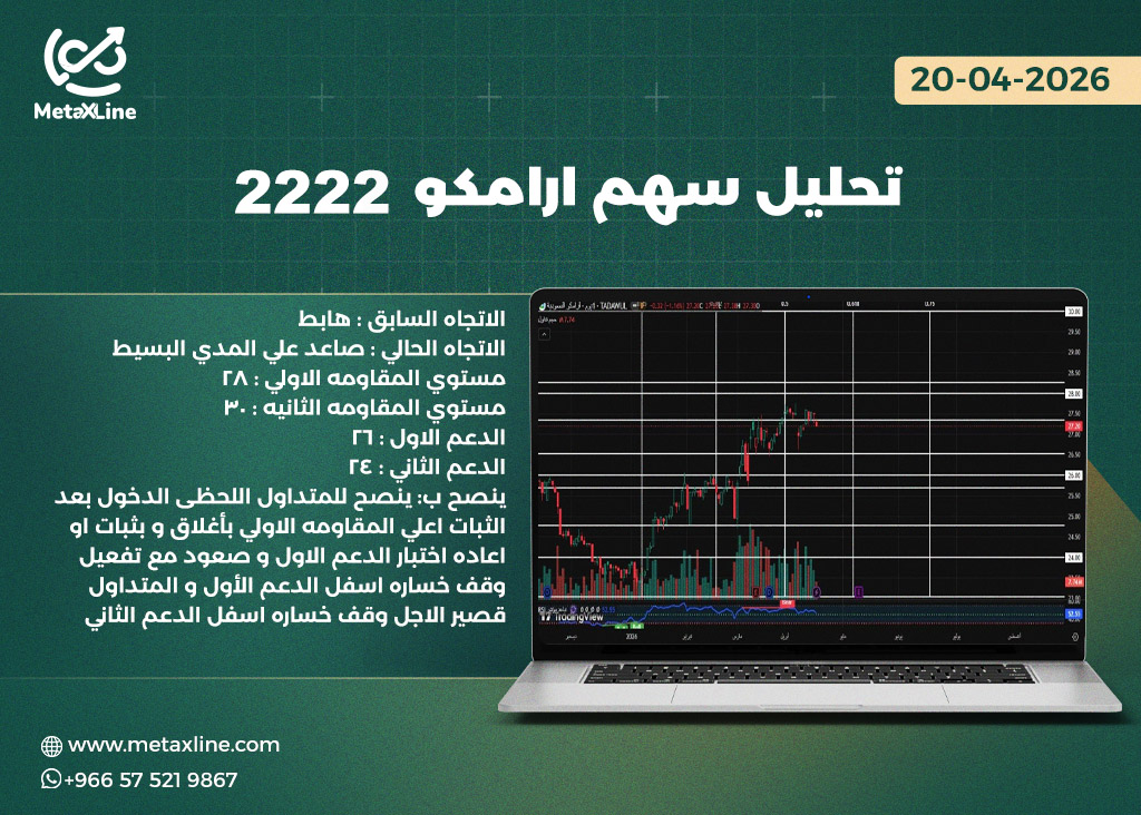 تحليل سهم ارامكو 2222  