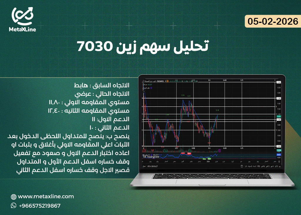 تحليل سهم زين 7030