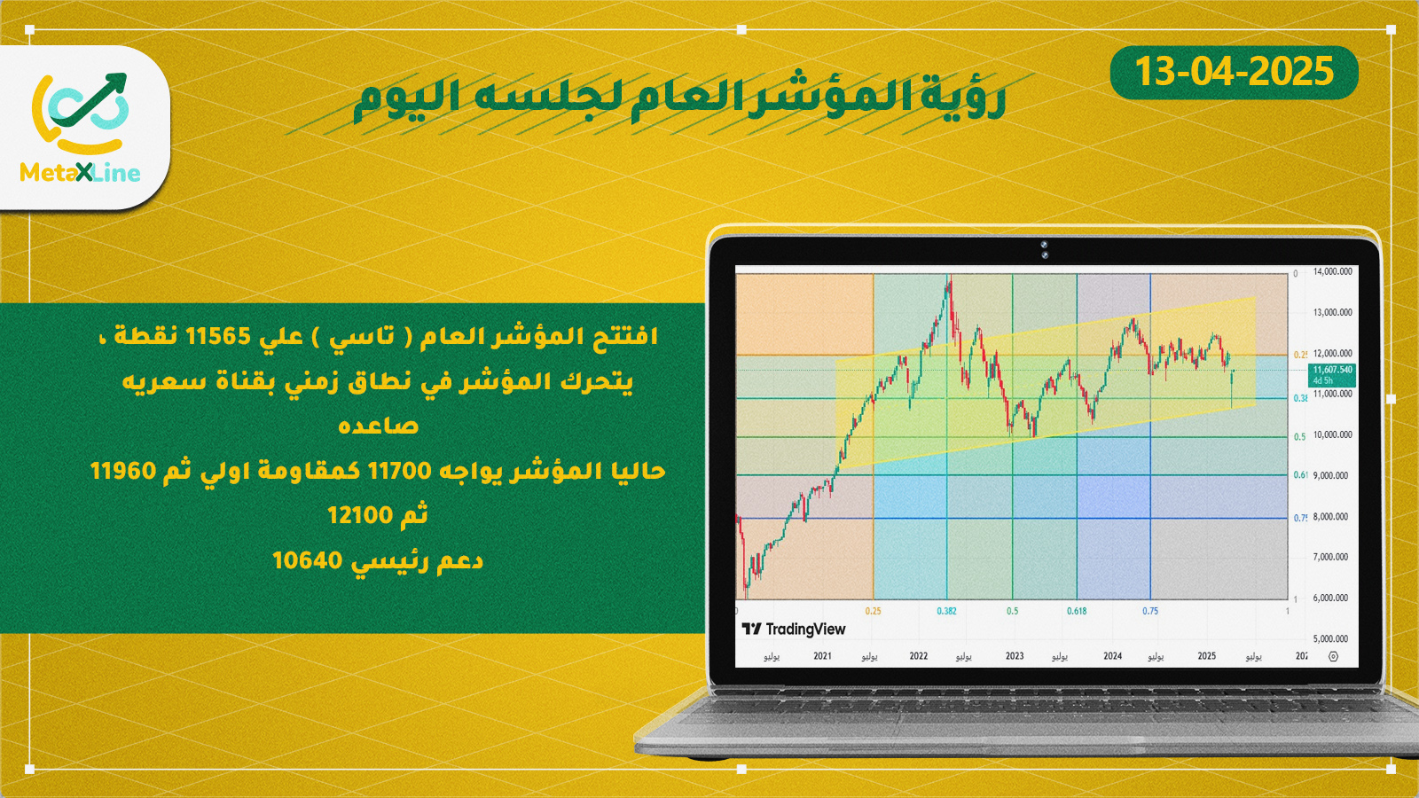 رؤية المؤشر العام لجلسه  اليوم