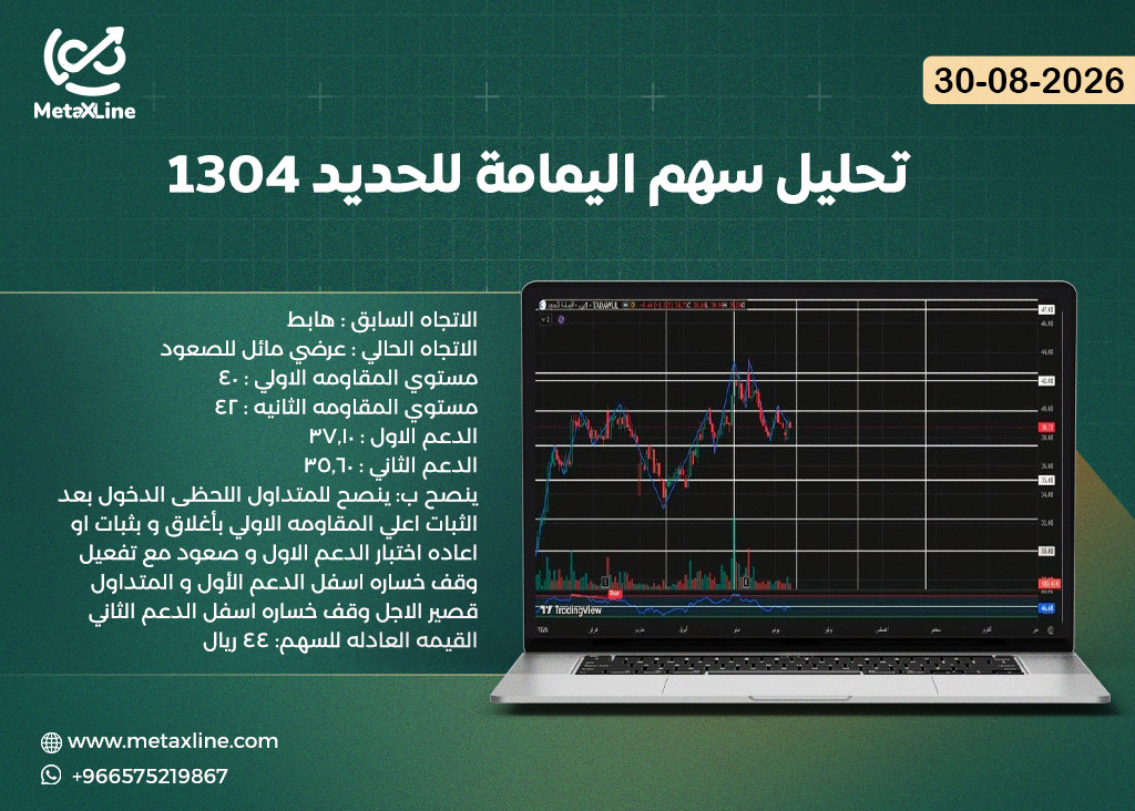 تحليل سهم اليمامة للحديد 1304