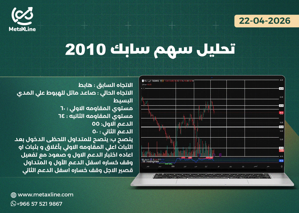 تحليل سهم سابك 2010 