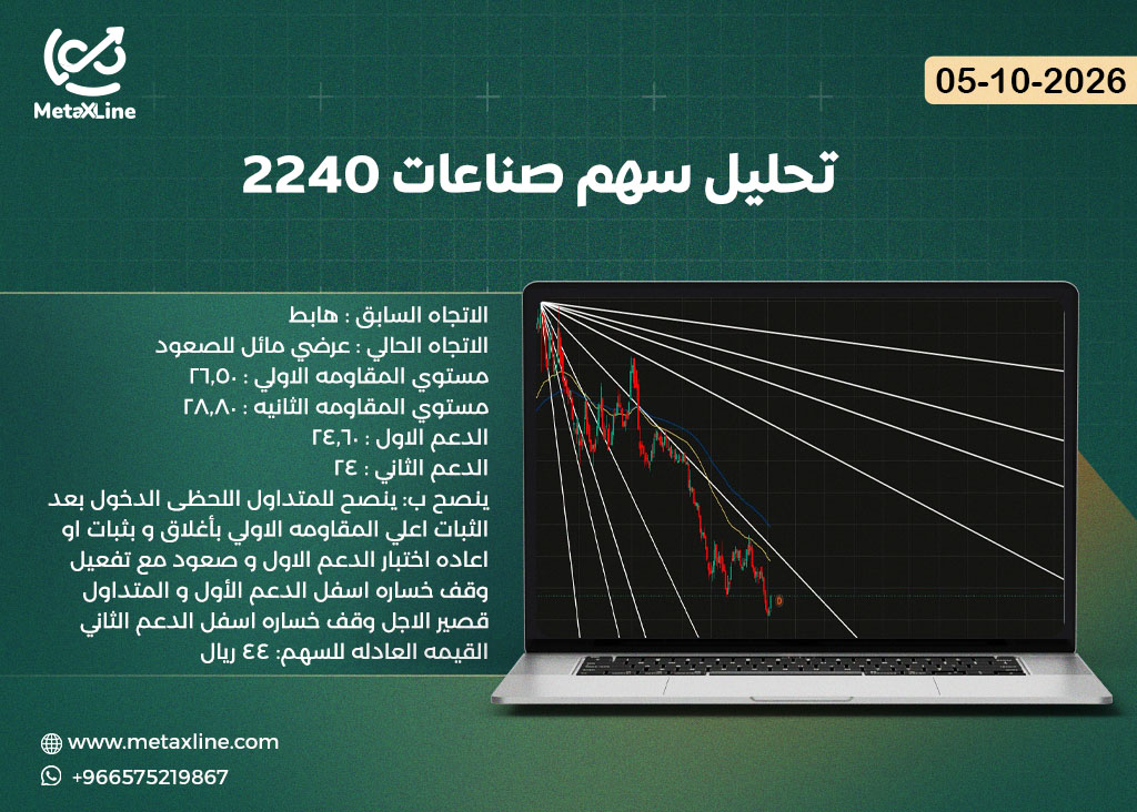 تحليل سهم صناعات 2240