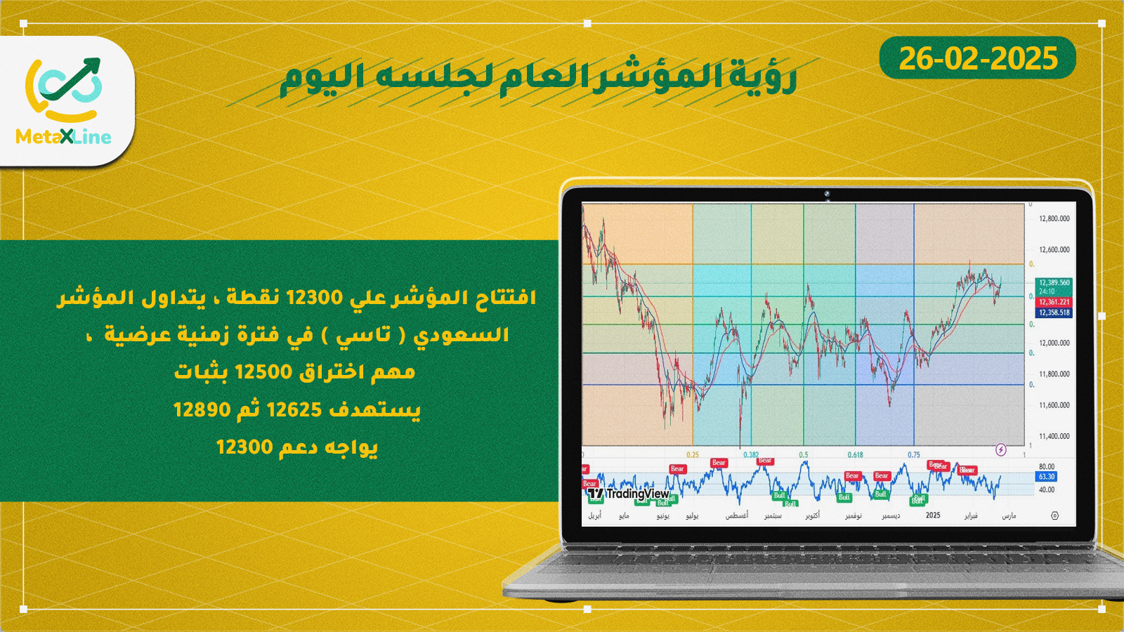 رؤية المؤشر العام لجلسه  اليوم