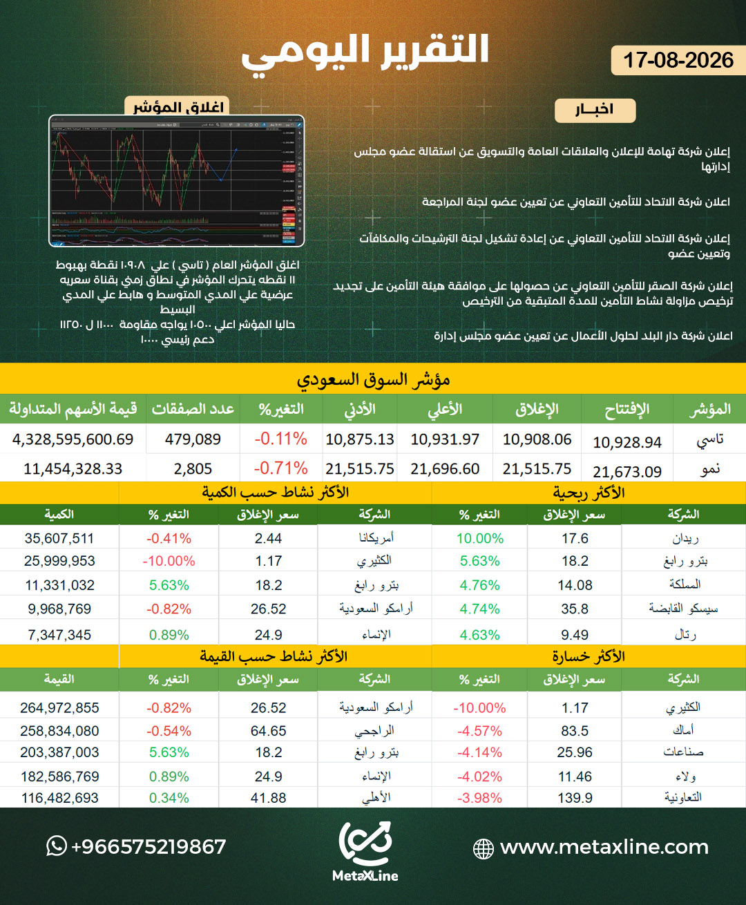 التقرير اليومي