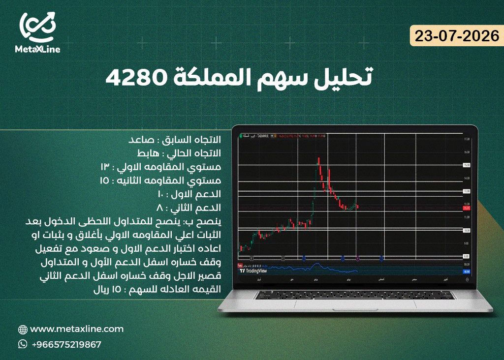 تحليل سهم المملكة 4280
