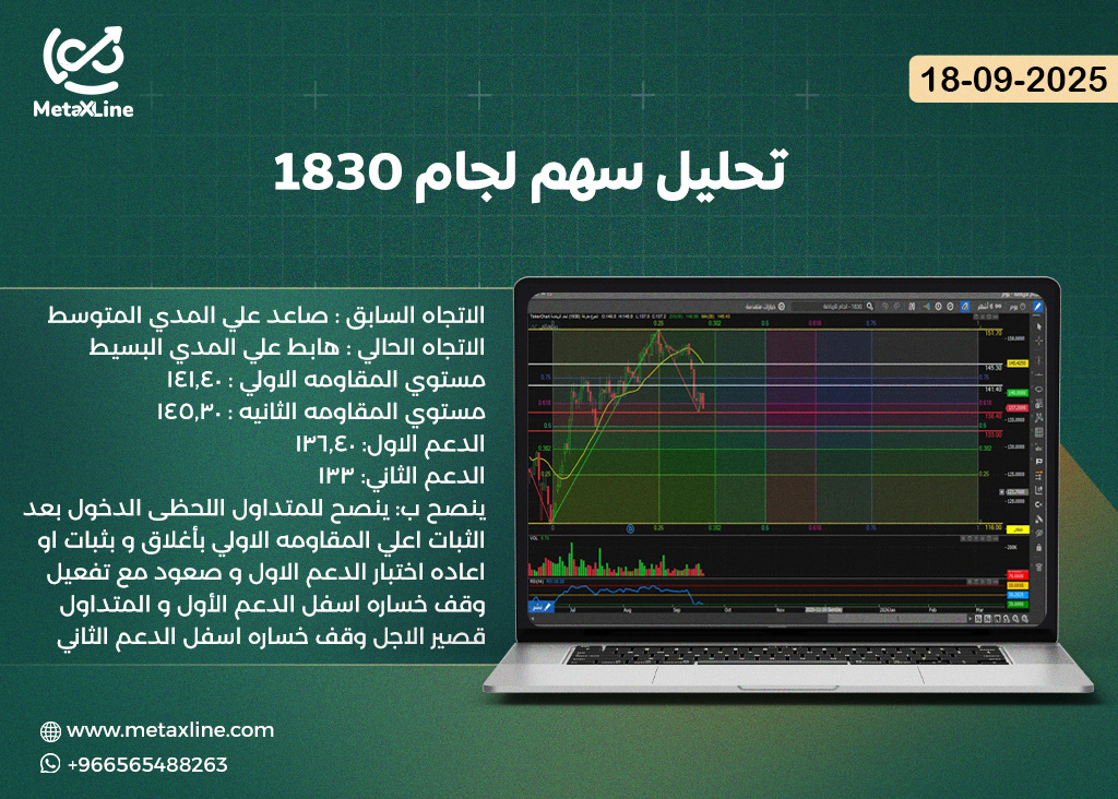 تحليل سهم لجام 1830