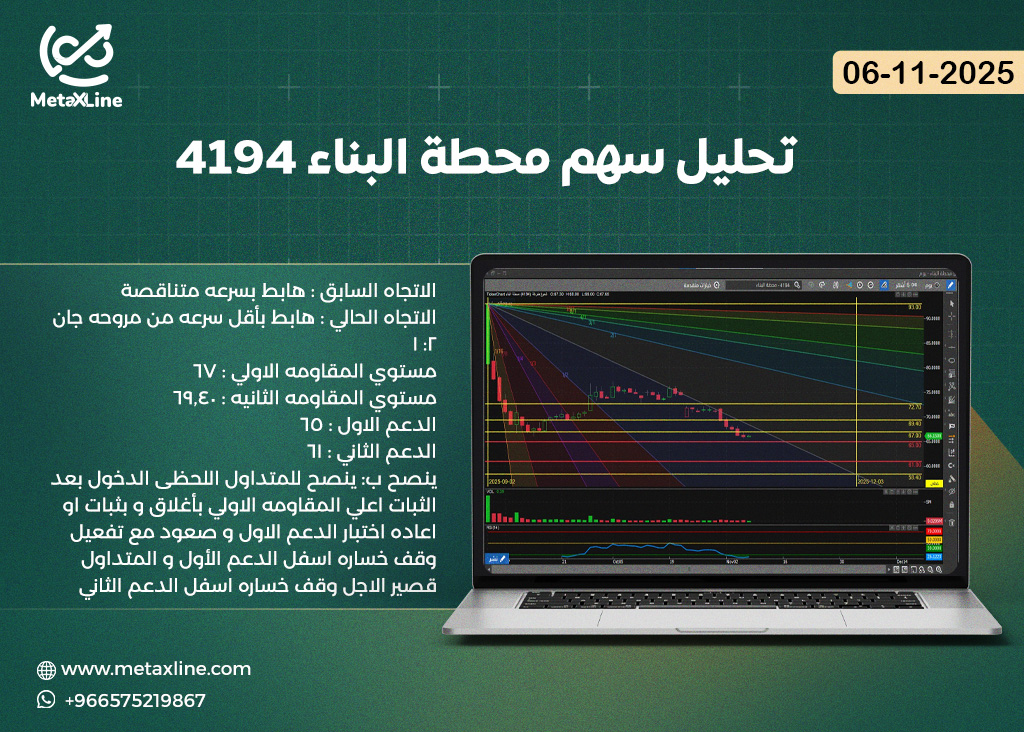 تحليل سهم محطة البناء 4194