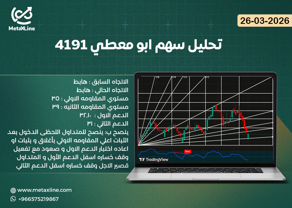 تحليل سهم ابو معطي 4191