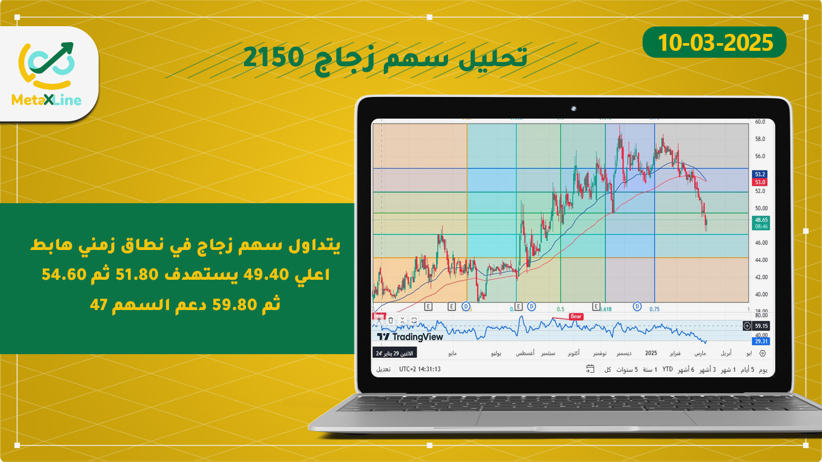 تحليل سهم زجاج 2150