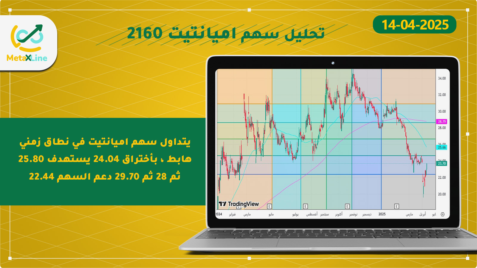 تحليل سهم اميانتيت 2160 