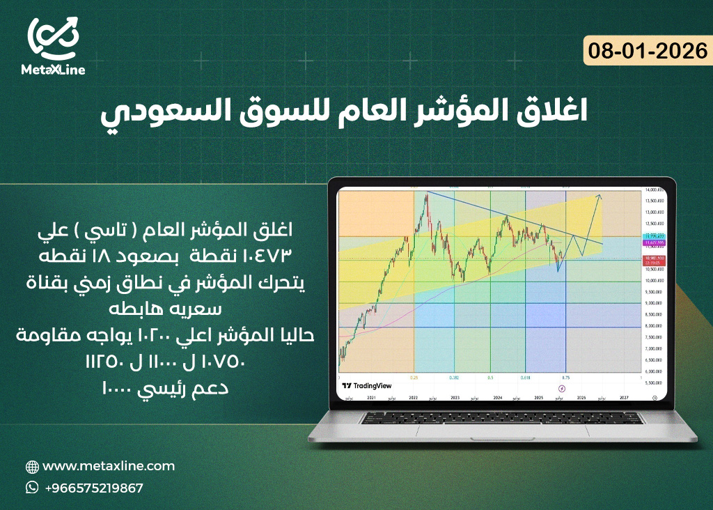 اغلاق المؤشر العام للسوق السعودي (تاسي)