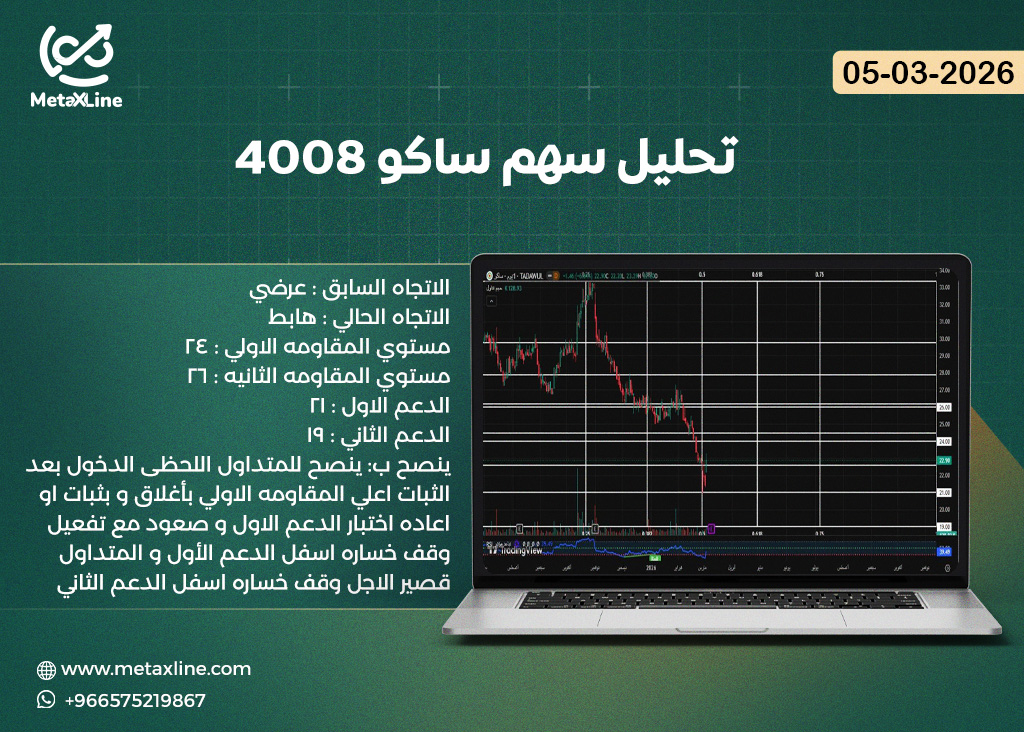 تحليل سهم ساكو 4008