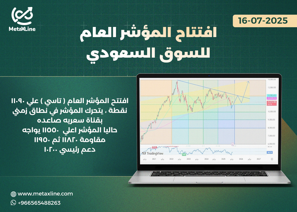 رؤية المؤشر العام لجلسه  اليوم