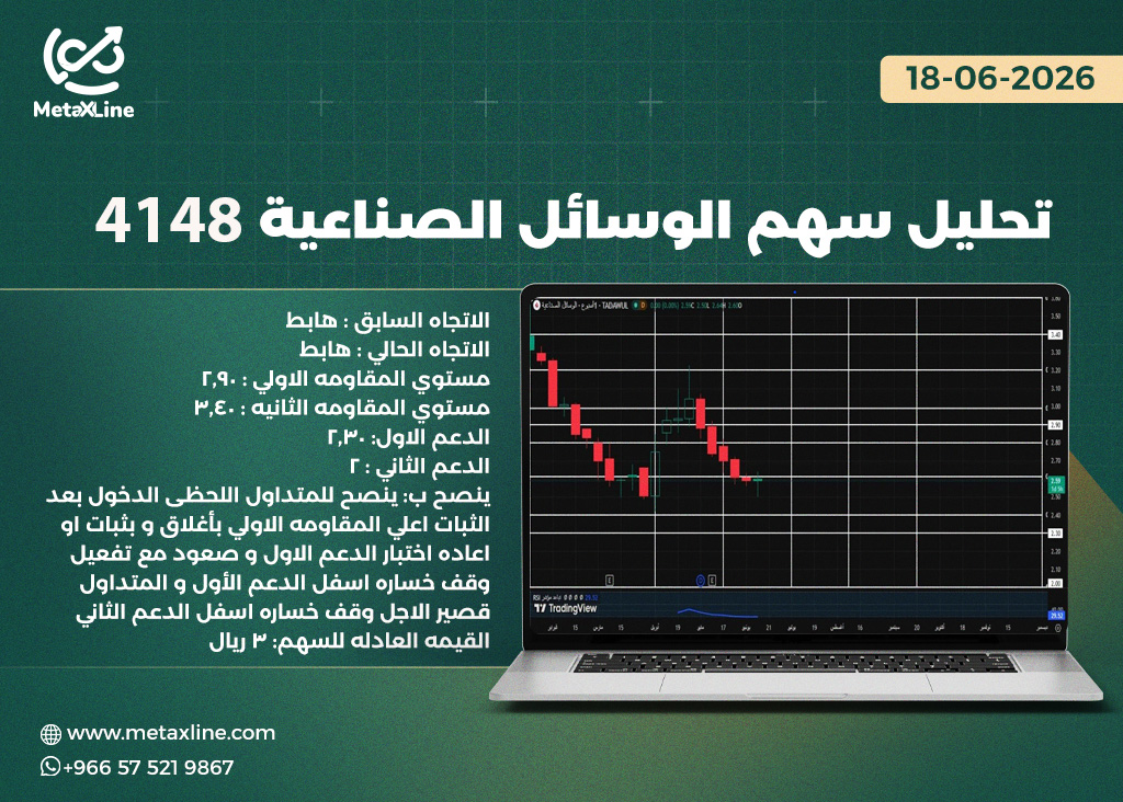 تحليل سهم الوسائل الصناعية 4148