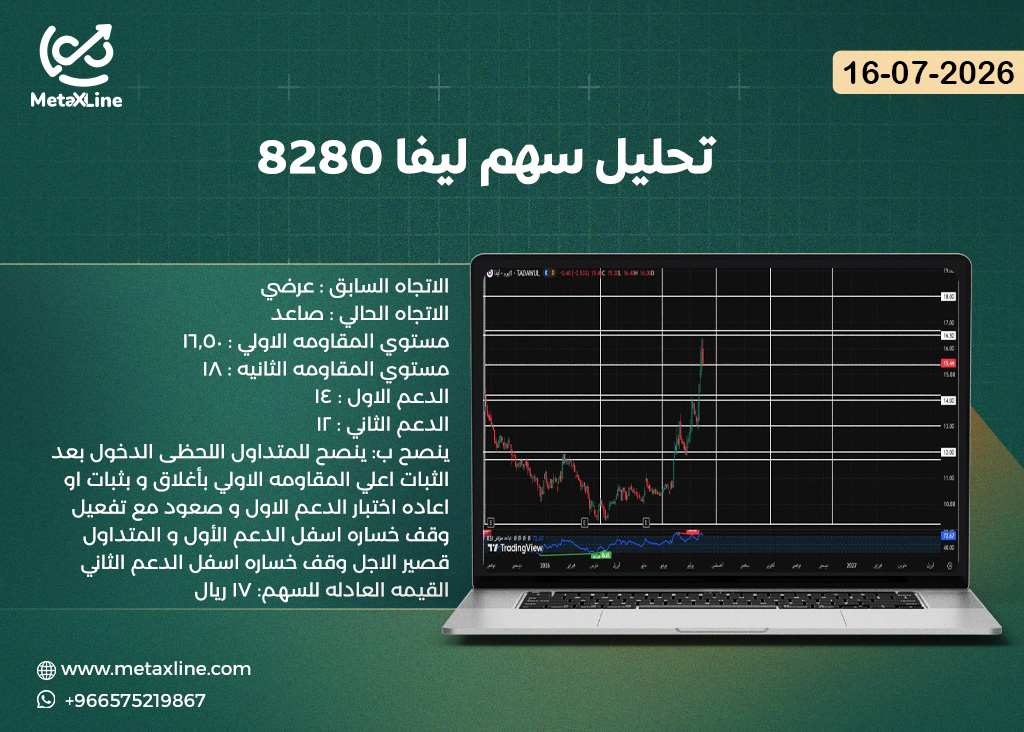 تحليل سهم ليفا 8280