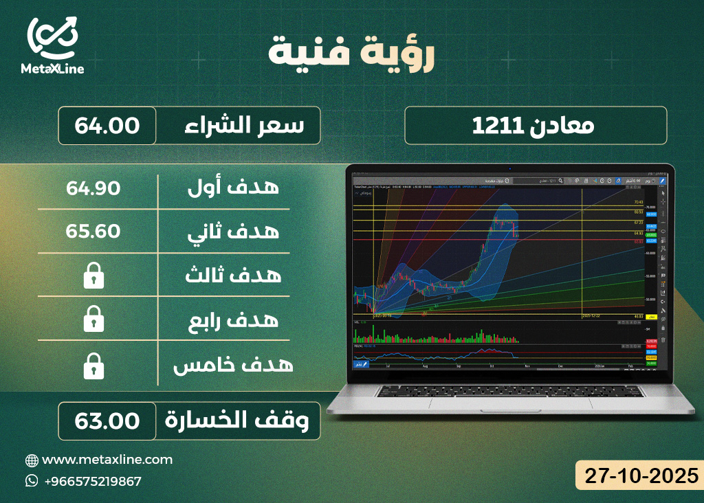 سهم معادن 1211