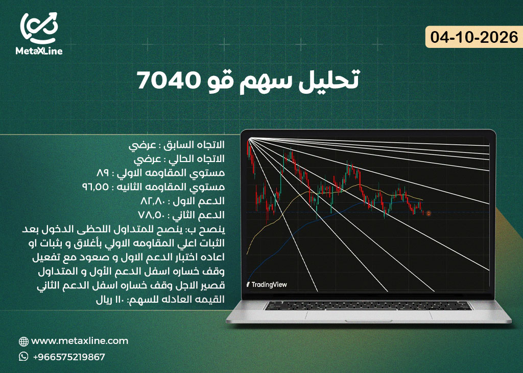 تحليل سهم قو 7040