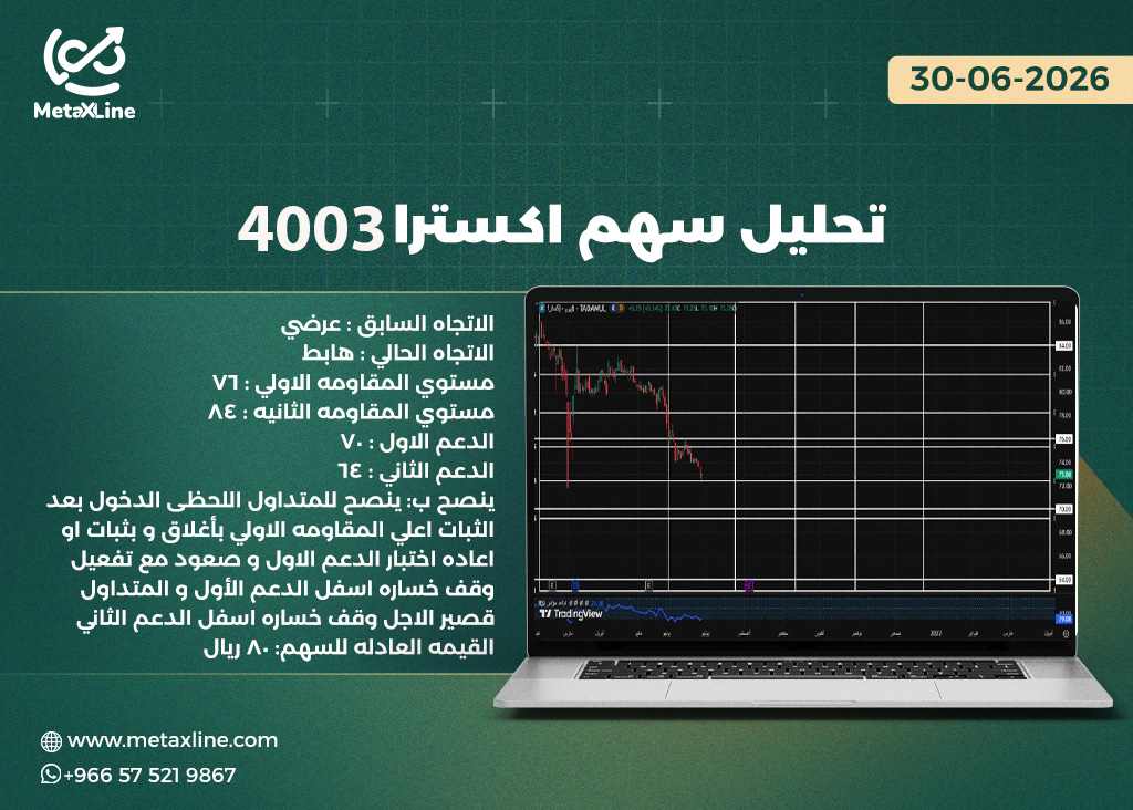 تحليل سهم اكسترا 4003