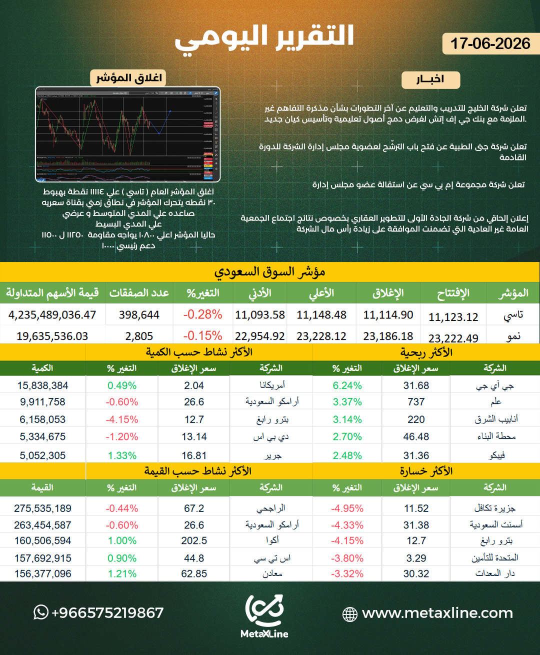 التقرير اليومي   
