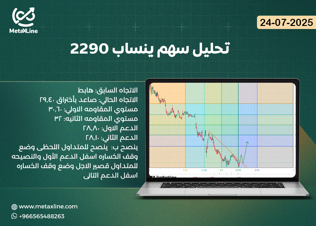 تحليل سهم ينساب 2290