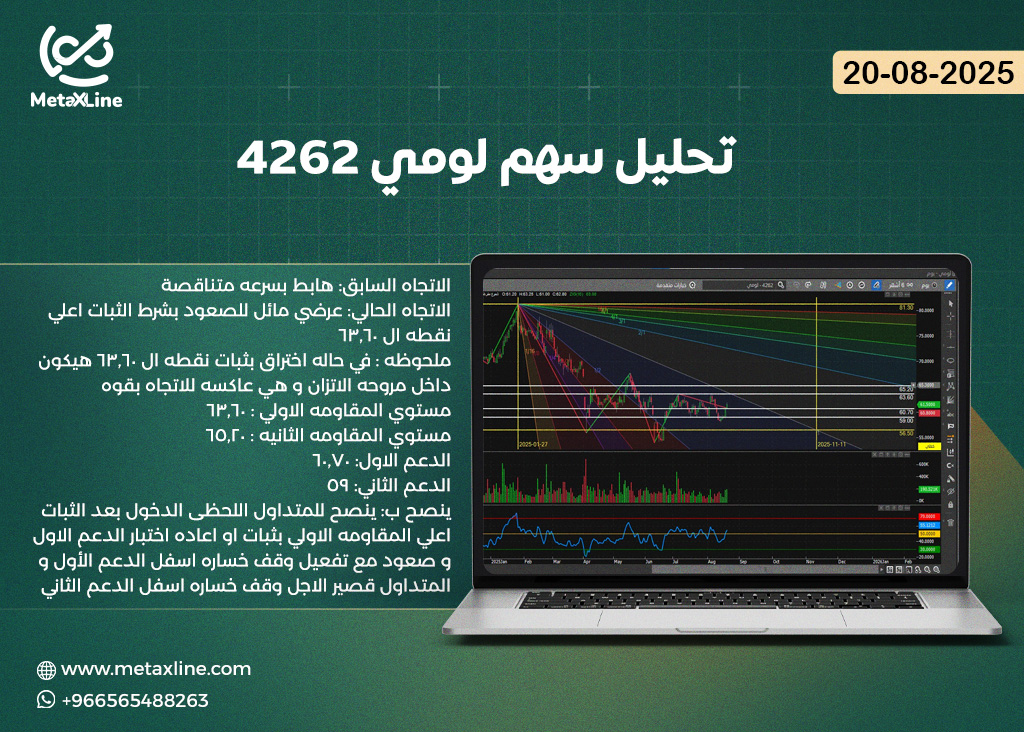 تحليل سهم لومي 4262