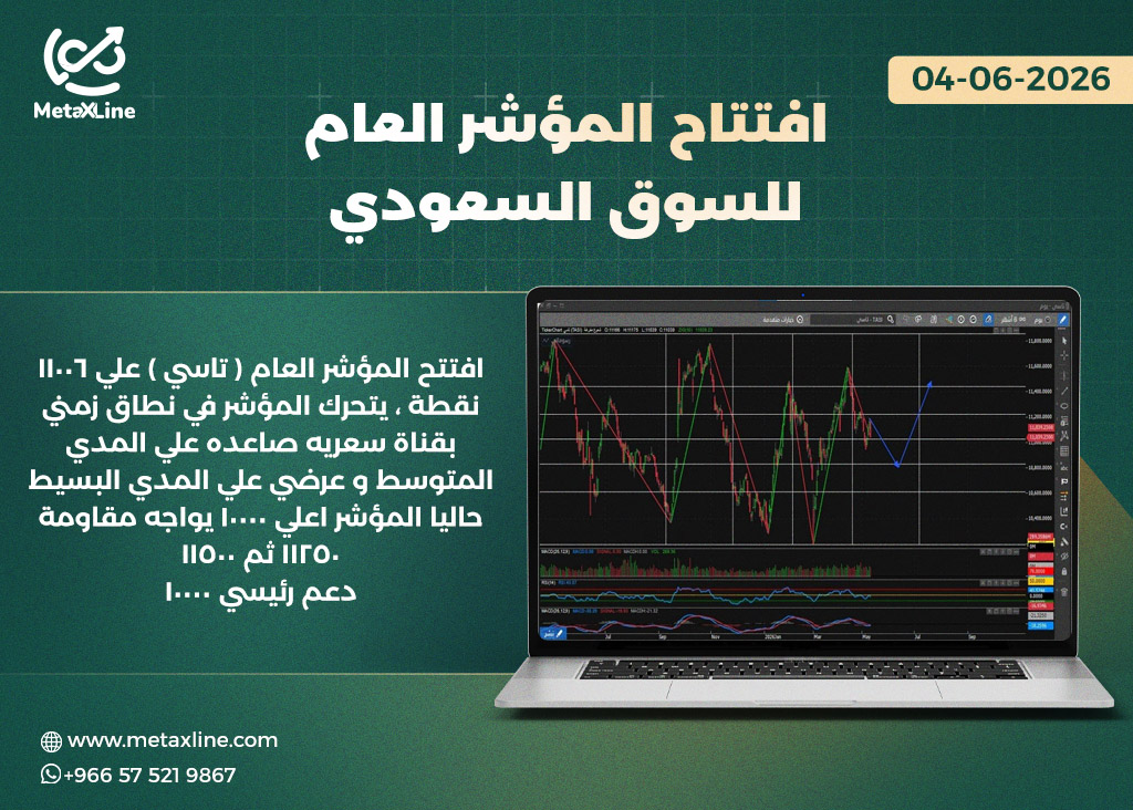 رؤية المؤشر العام للسوق السعودي (تاسي)   