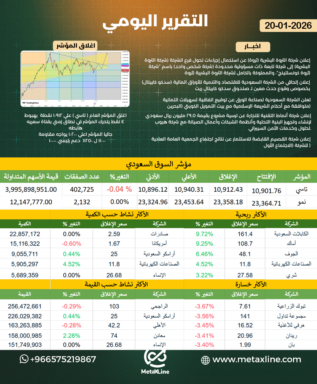 التقرير اليومي 