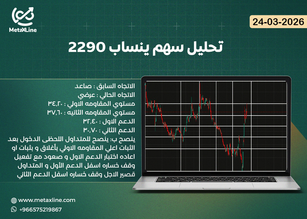تحليل سهم ينساب 2290