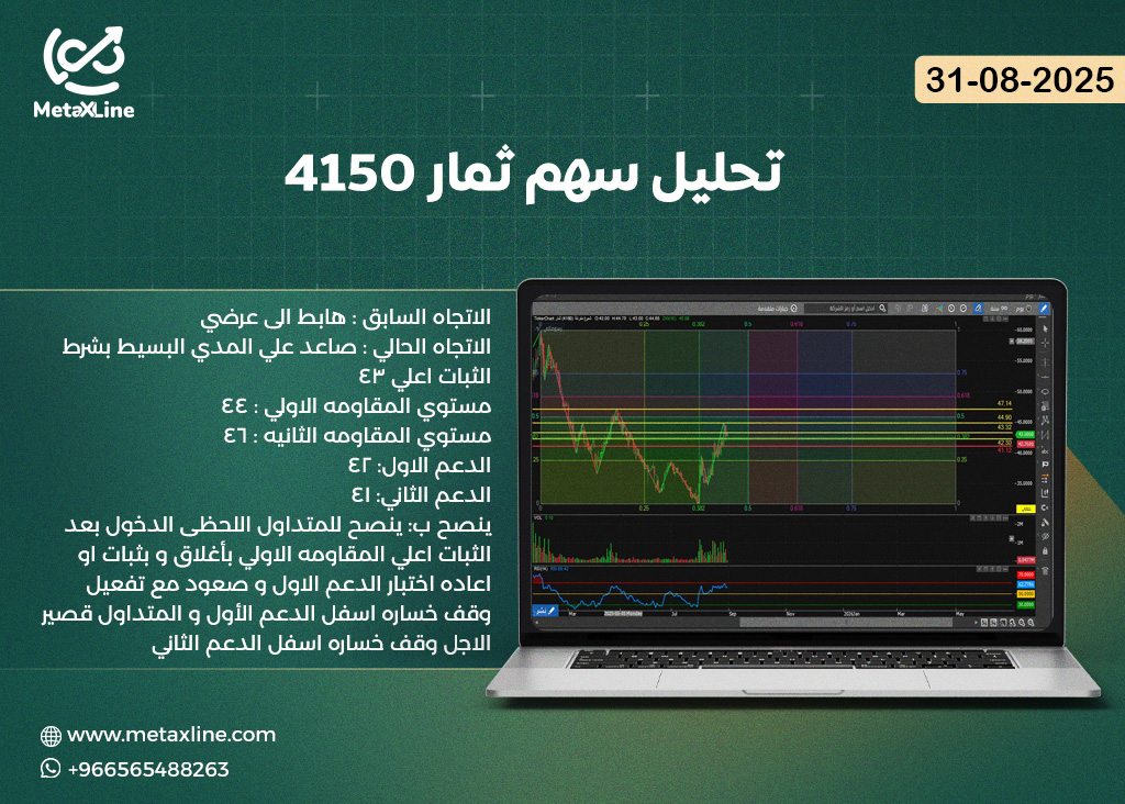 تحليل سهم ثمار 4150