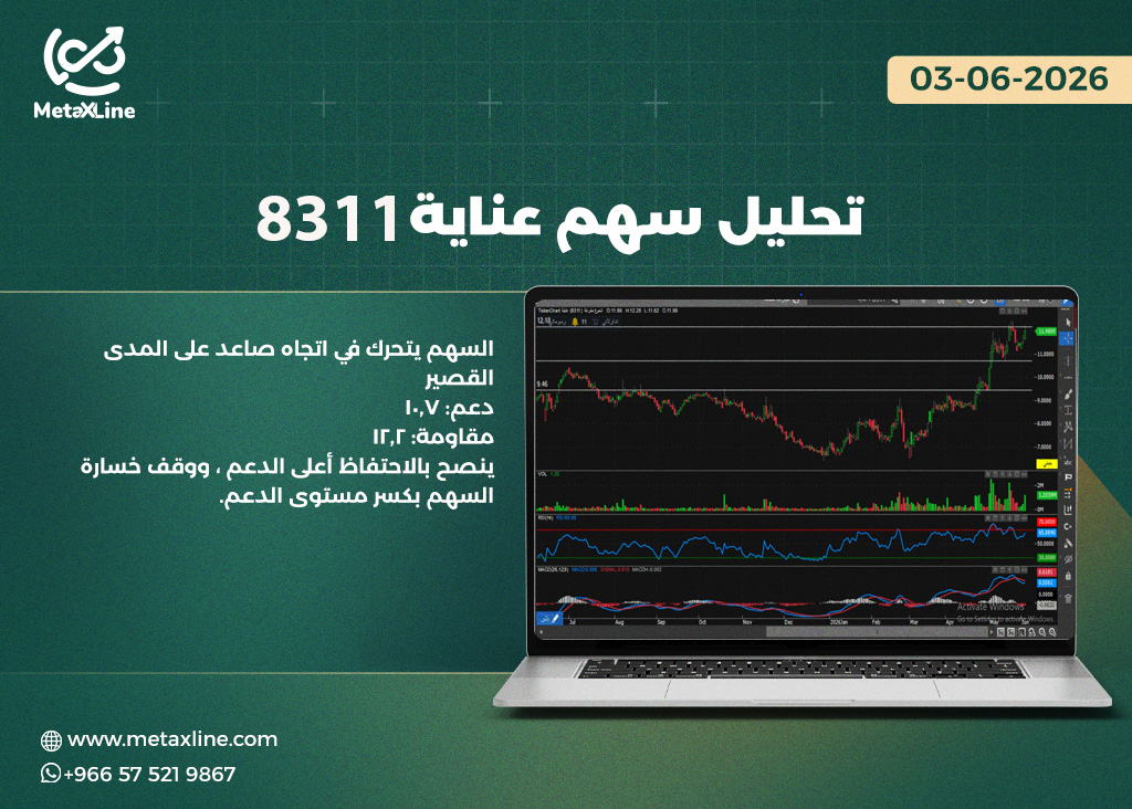 تحليل سهم عناية 8311  