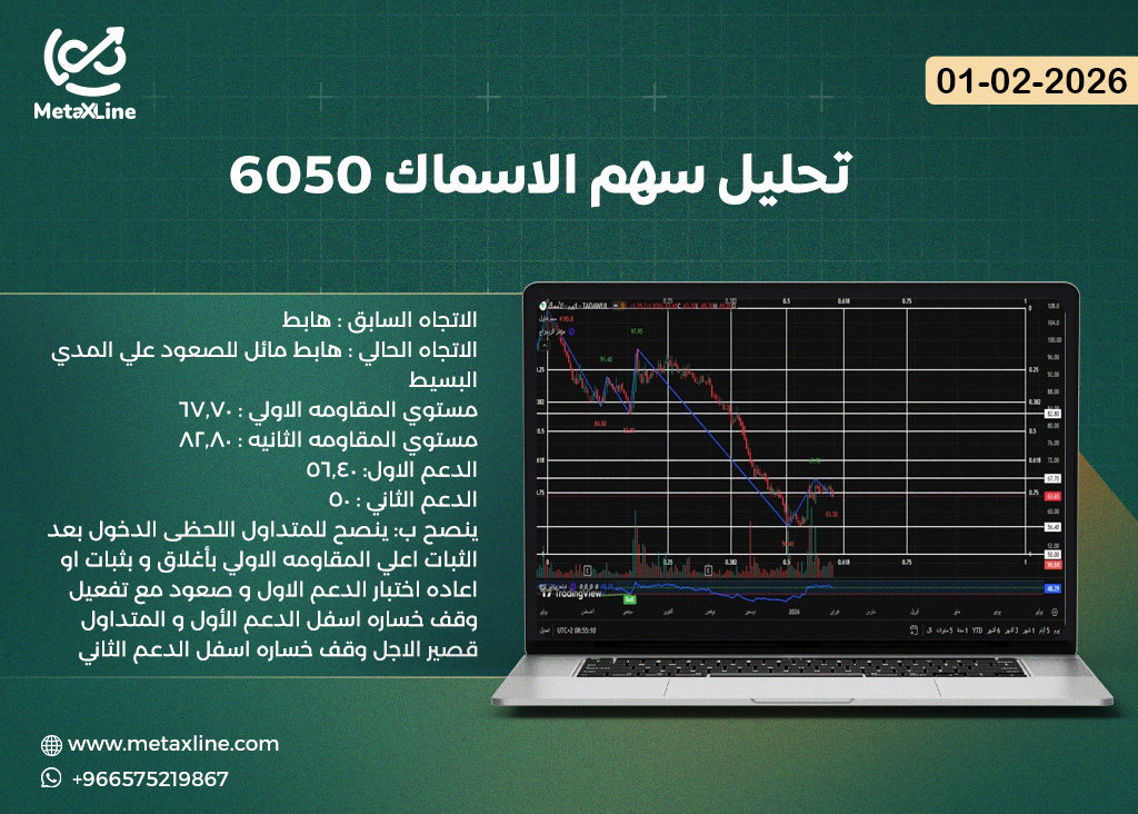 تحليل سهم الاسماك 6050