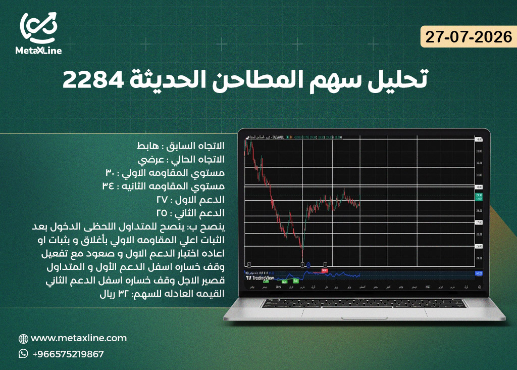 تحليل سهم المطاحن الحديثة 2284
