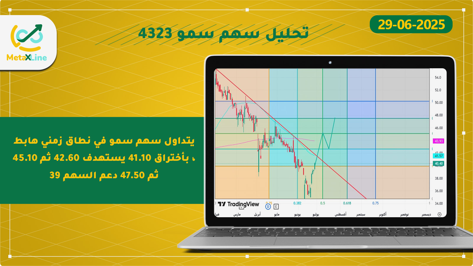 تحليل سهم سمو 4323