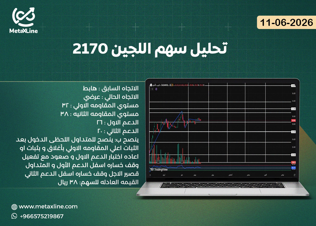 تحليل سهم اللجين 2170  