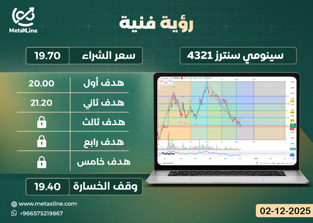 سهم سينومي سنترز 4321