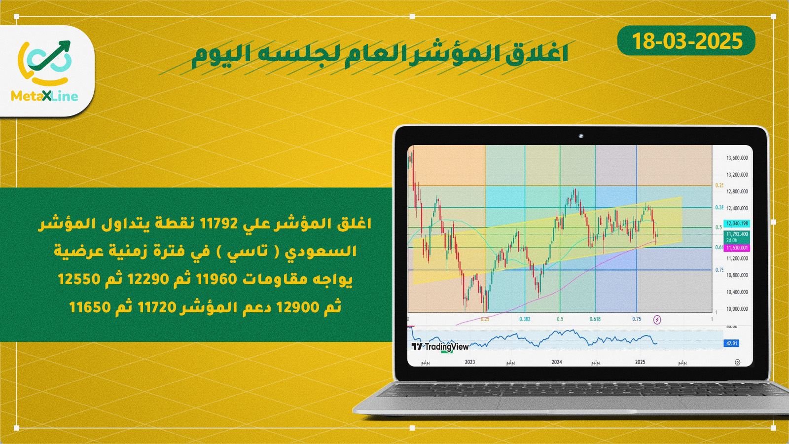 اغلاق المؤشر العام للسوق السعودي (تاسي)  