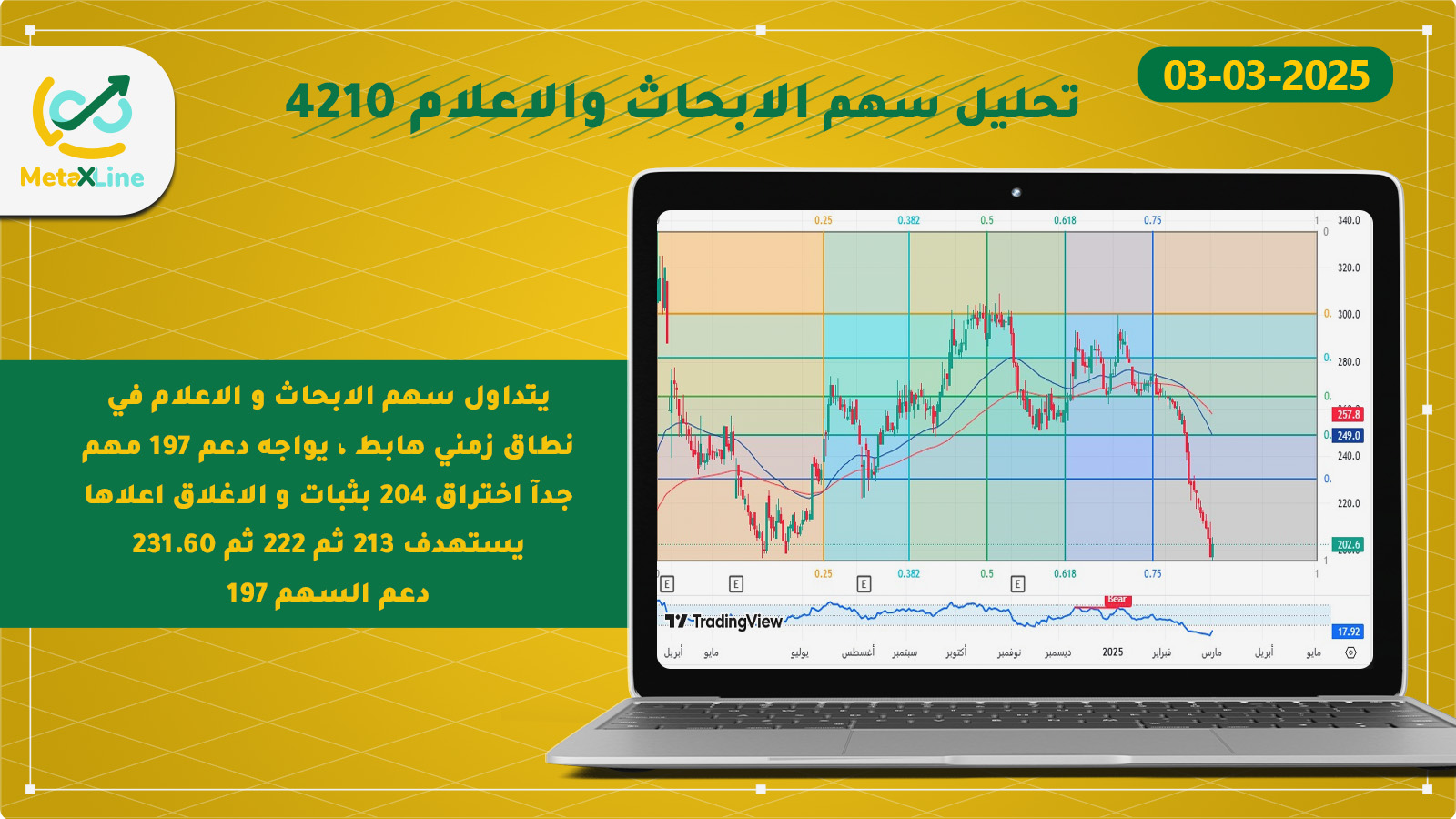 تحليل سهم الابحاث والاعلام 4210