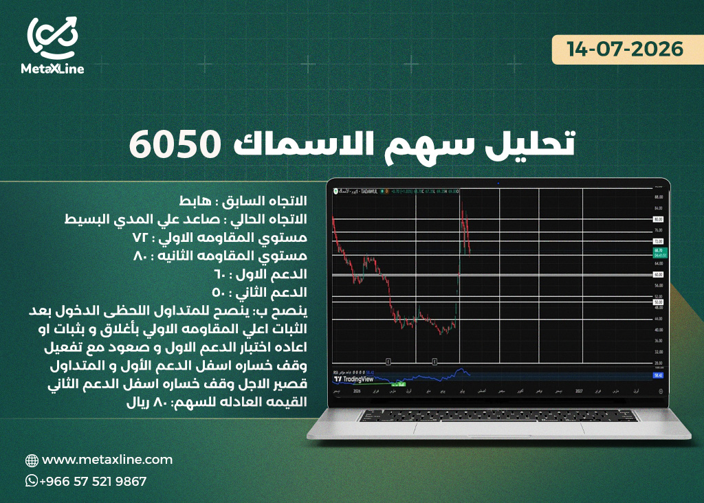 تحليل سهم الاسماك 6050