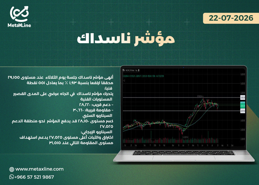 رؤية مؤشر ناسداك