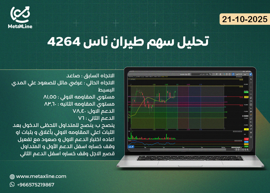 تحليل سهم طيران ناس 4264